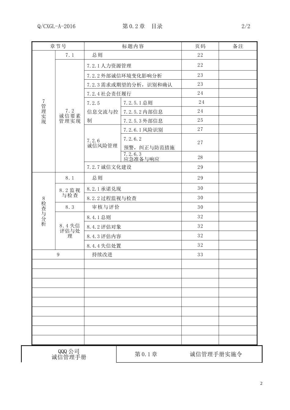 诚信管理手册(DOC34页)_第3页