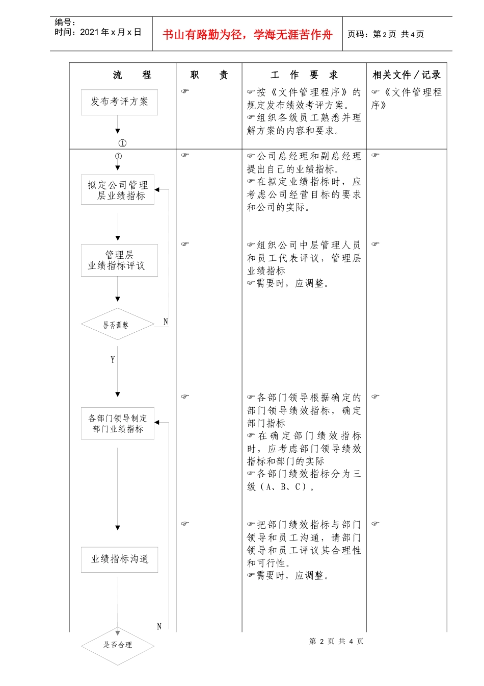规定公司绩效考评的管理流程_第2页