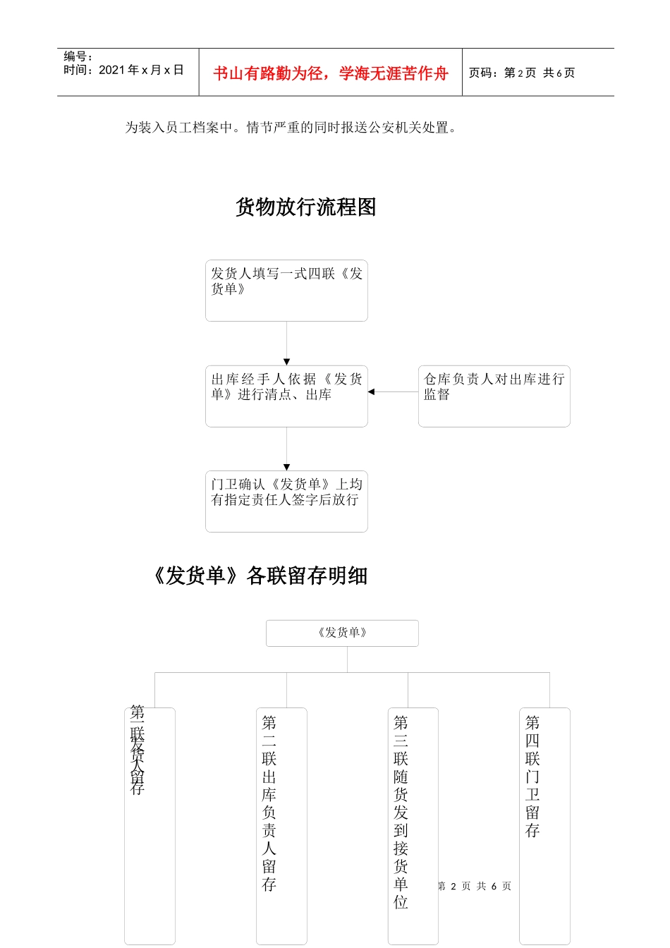 货物放行流程1_第2页