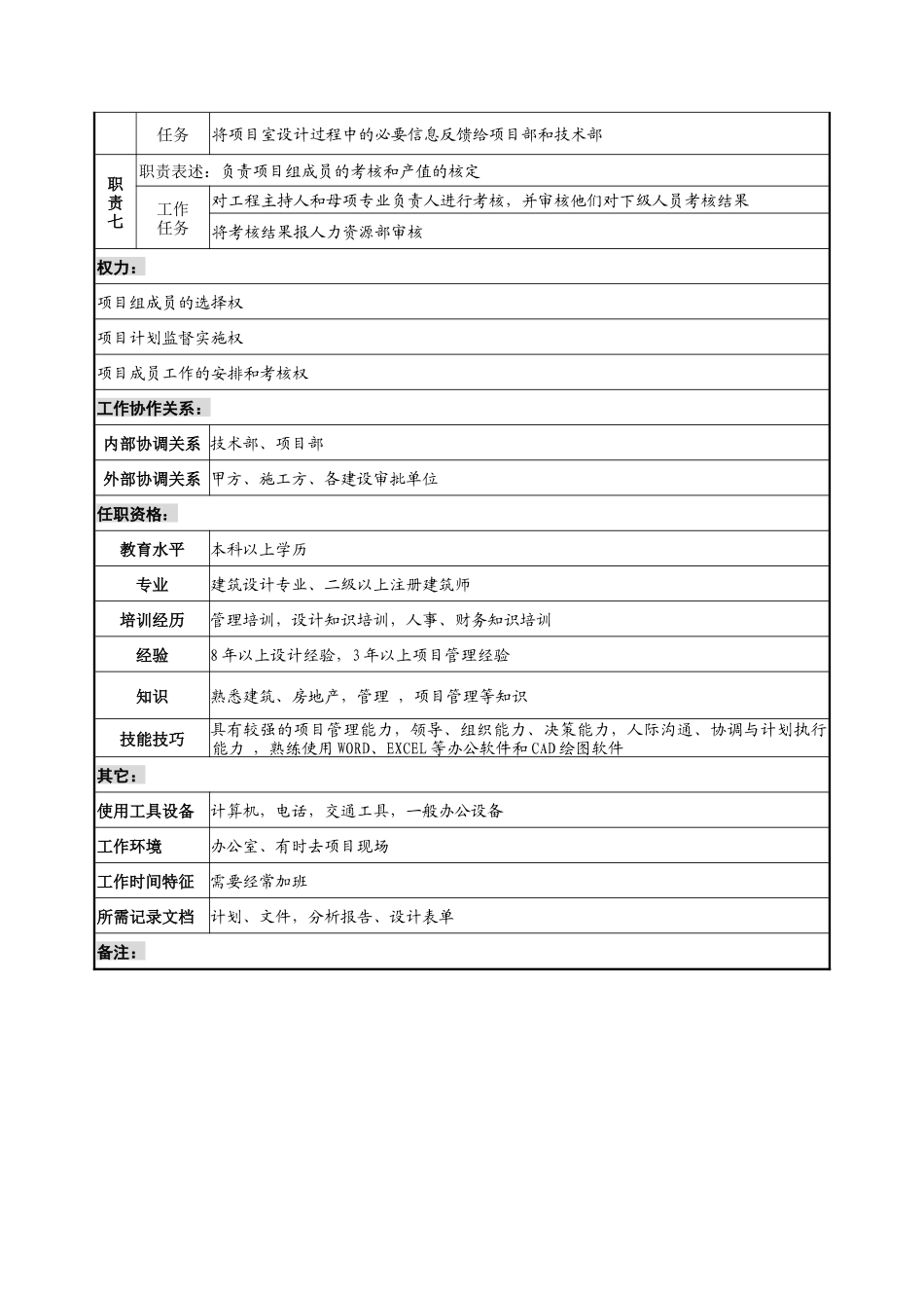 设计行业-设计部-项目经理岗位说明书_第2页