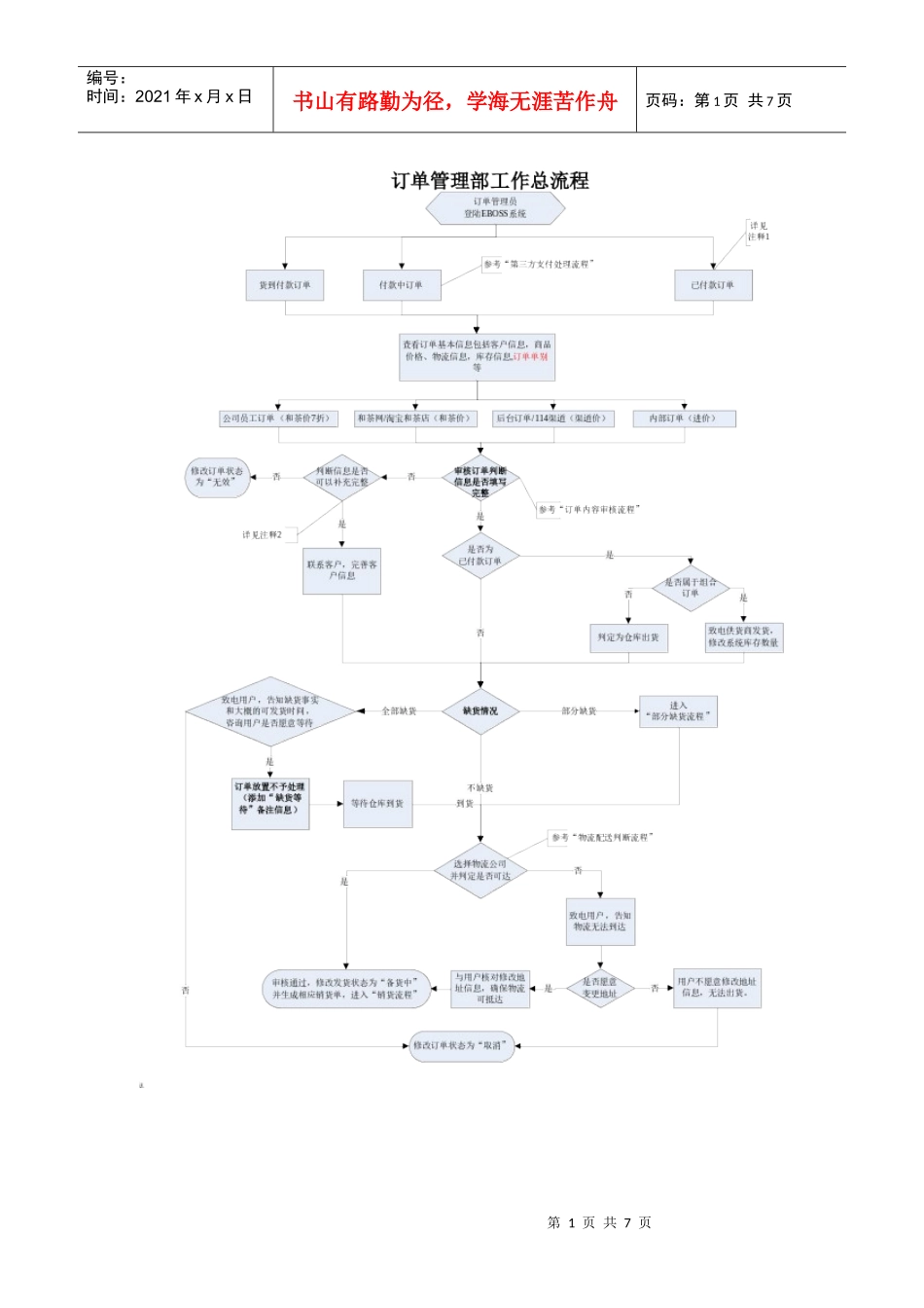 订单管理部工作流程_第1页