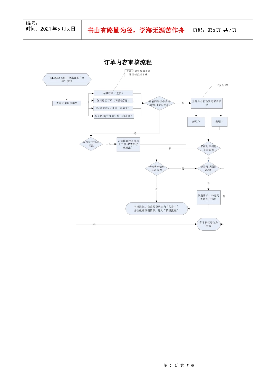 订单管理部工作流程_第2页