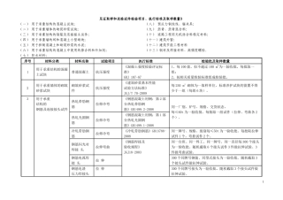 见证取样和送检试件检验项目2651926842