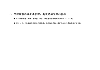 东阿阿胶销售终端控制和优化策略0715