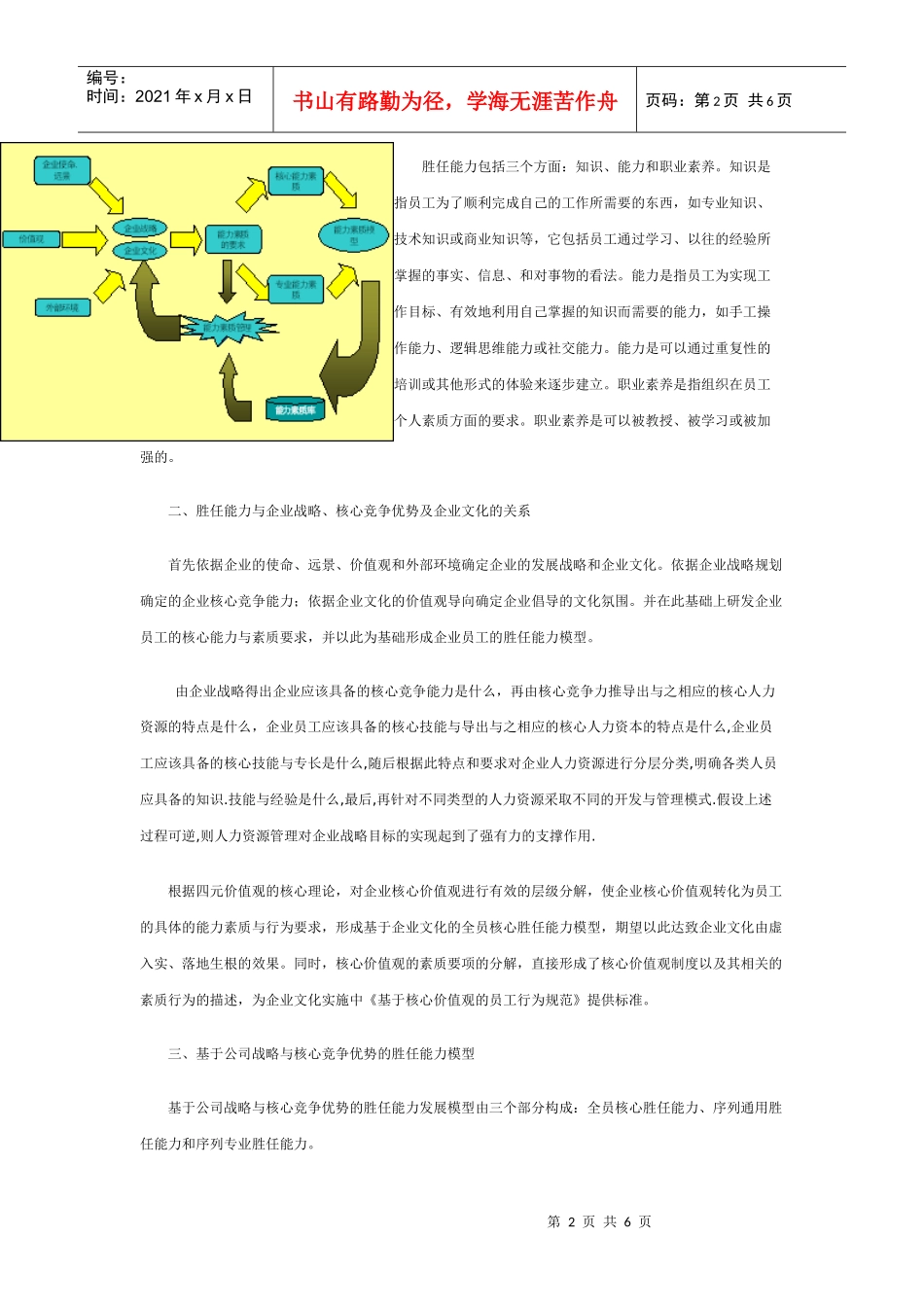 论基于公司战略与核心竞争力的胜任能力模型_第2页