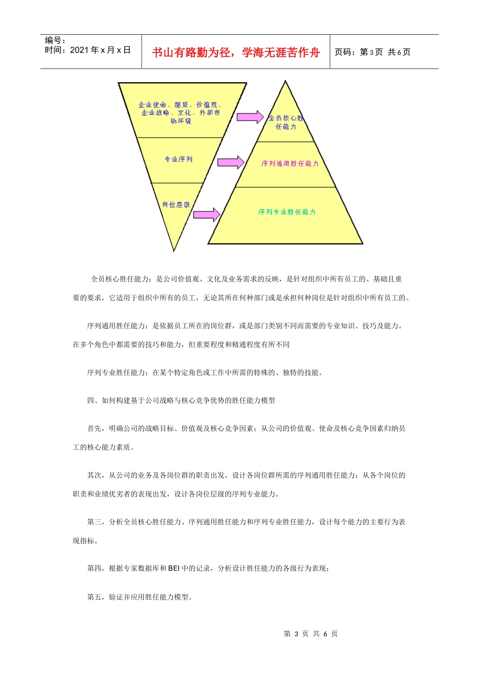 论基于公司战略与核心竞争力的胜任能力模型_第3页
