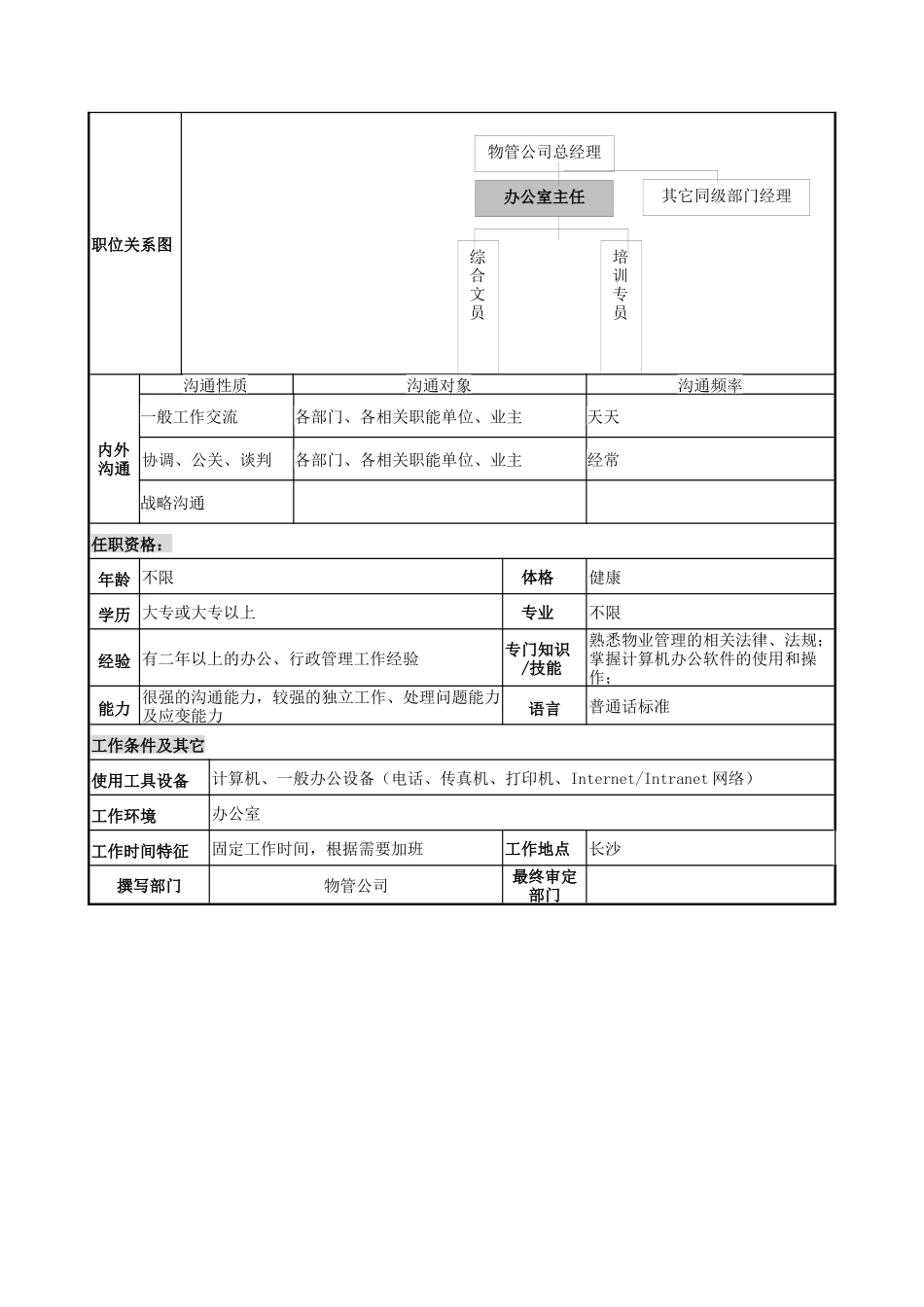 物管行业-办公室主任岗位说明书_第2页