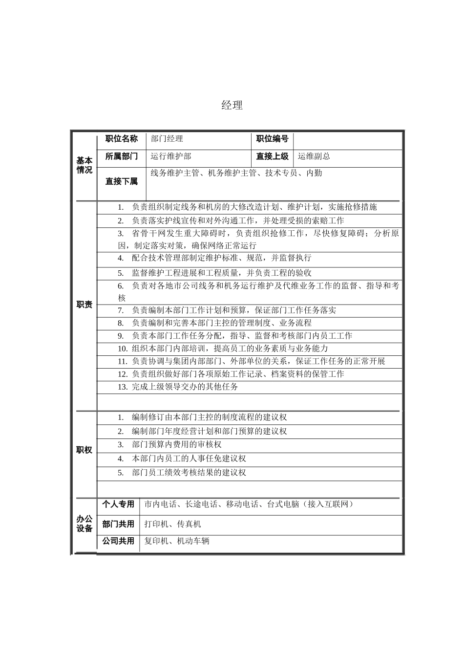 运行维护部经理岗位说明书_第1页