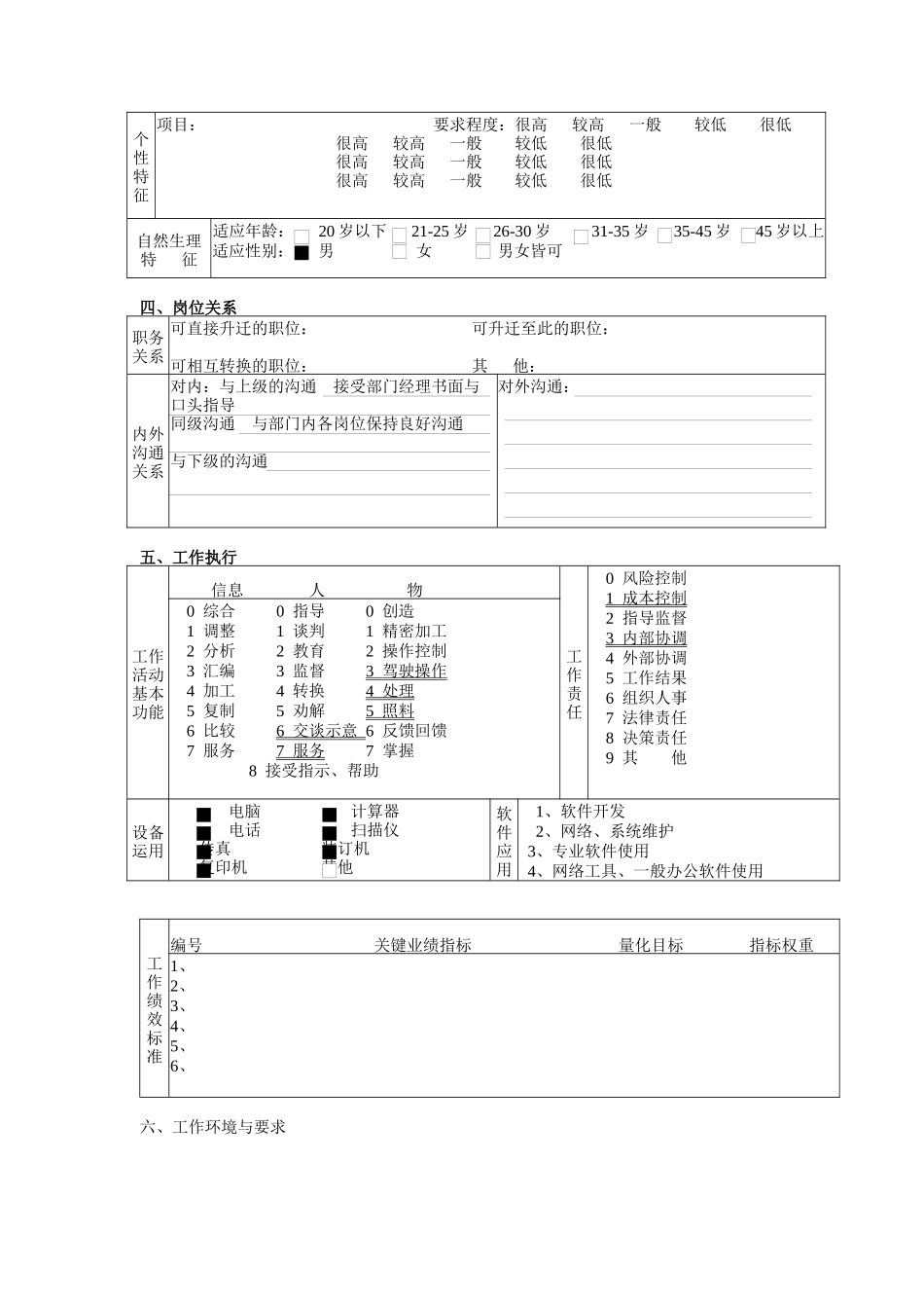 综合管理部司机职务说明书_第3页