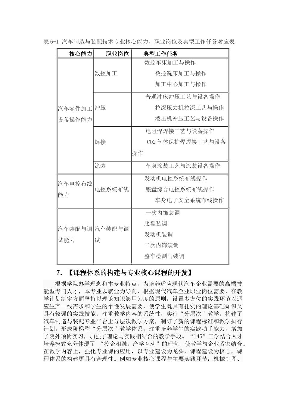 汽车制造与装配技术方向人才培养方案_第3页