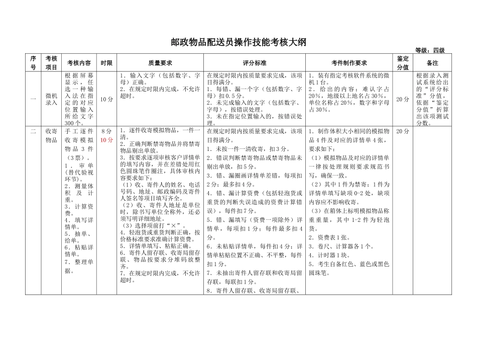 邮政物品配送员操作技能考核大纲各等级项目分值表_第2页