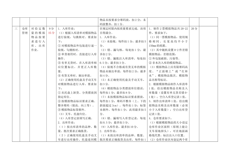 邮政物品配送员操作技能考核大纲各等级项目分值表_第3页