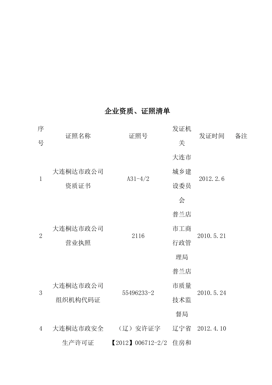 资质、机构与人员管理资料_第3页