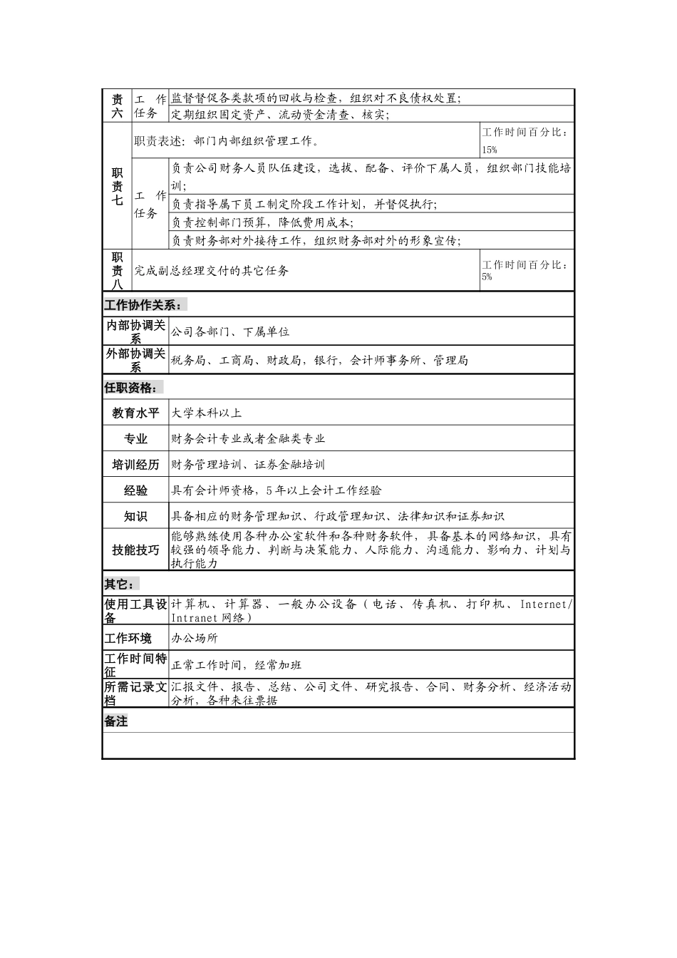 石油集团财务部部长职务说明书_第2页