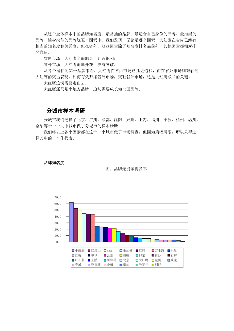 大红鹰香烟的市场调查_第2页