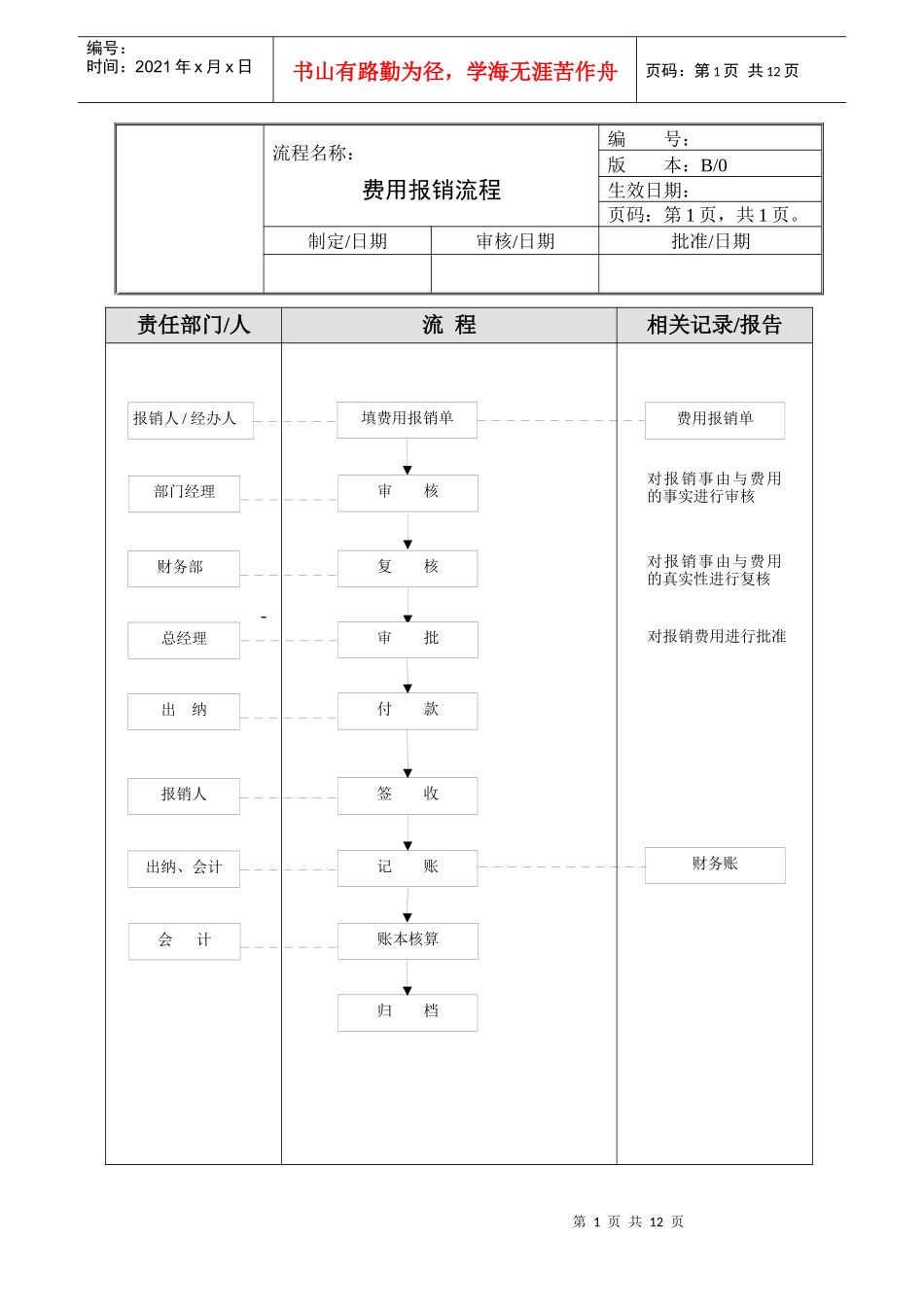 财务部流程50152586_第1页