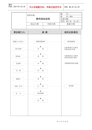 财务部流程50152586