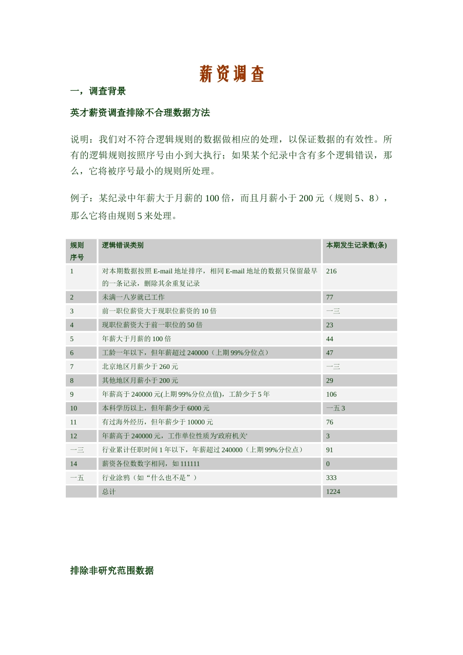 薪资调查情况_第1页