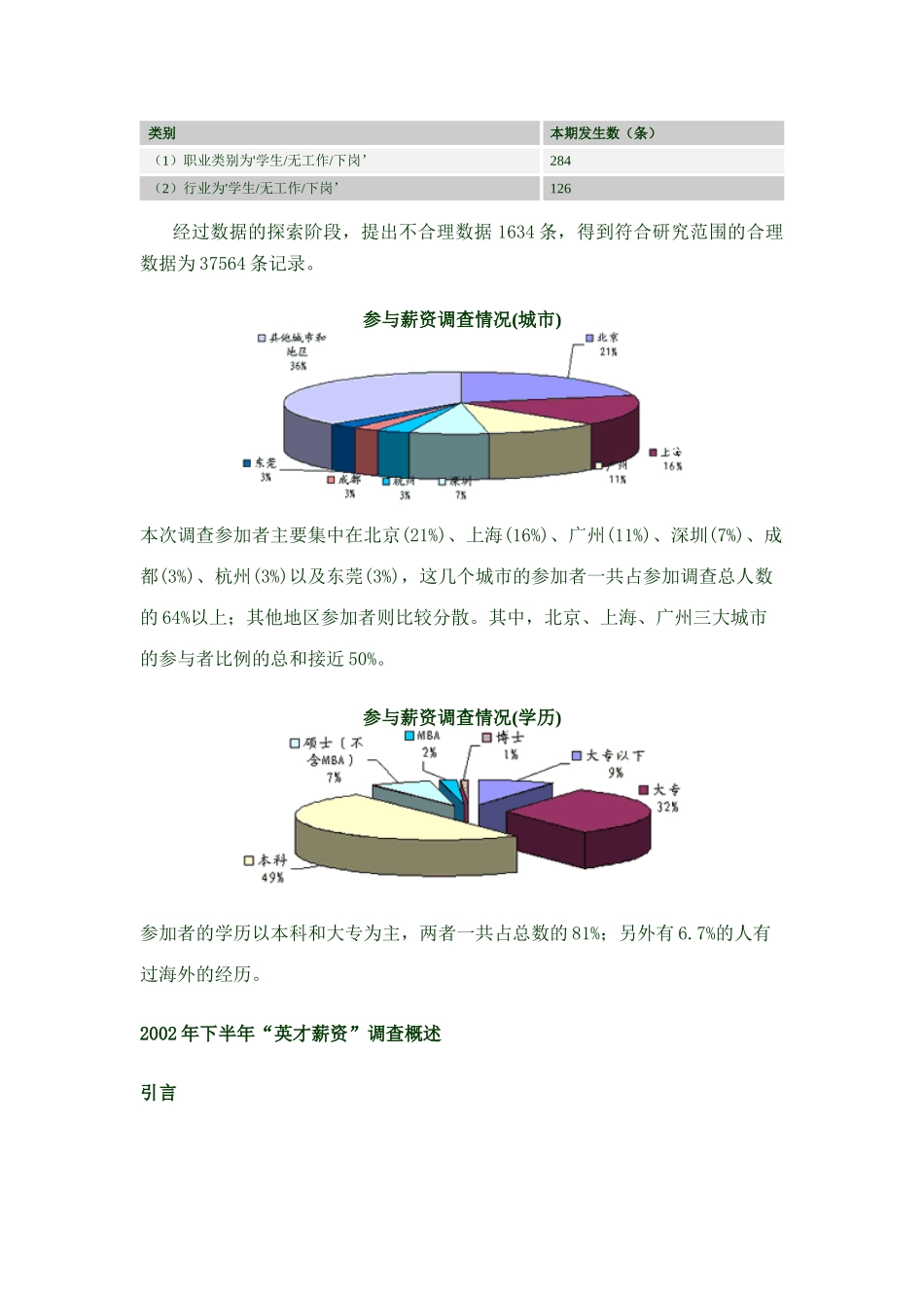 薪资调查情况_第2页