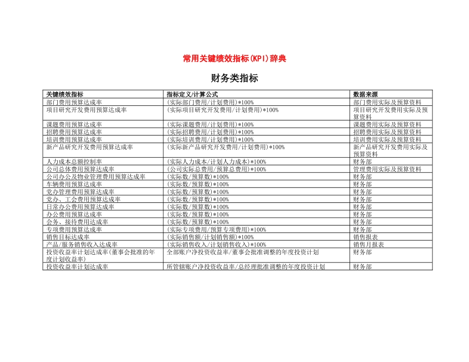 沈飞仓储-关键绩效指标辞典_第1页