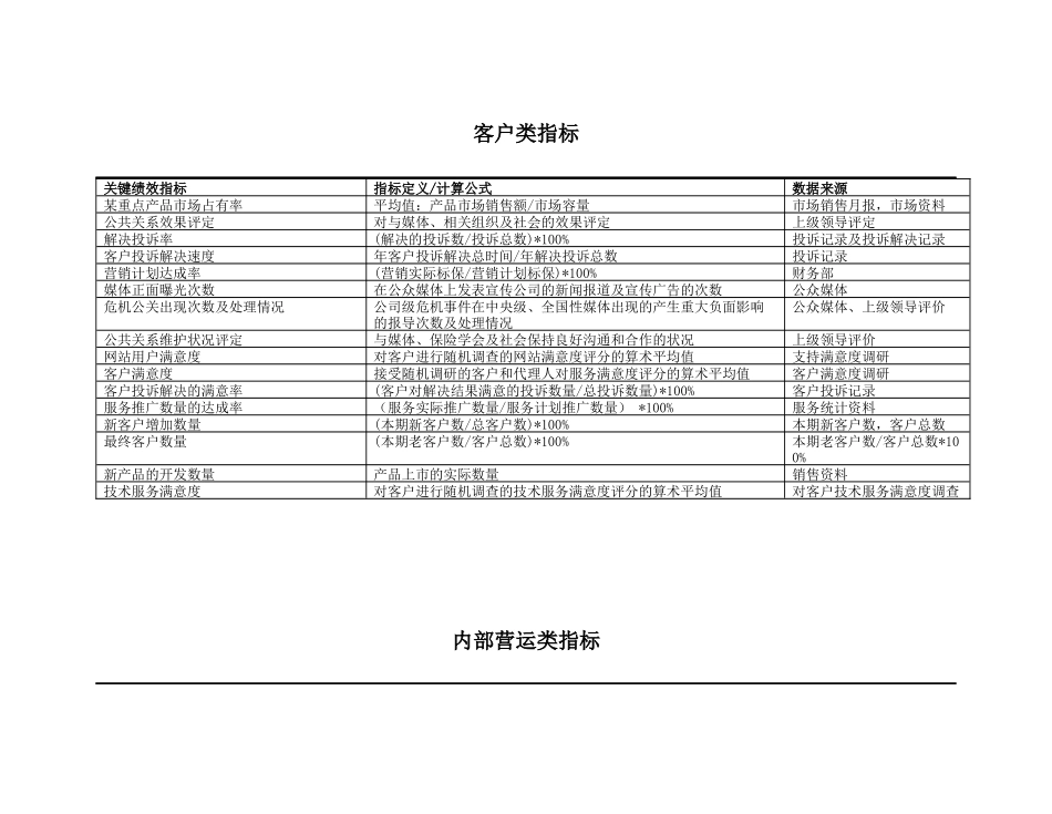 沈飞仓储-关键绩效指标辞典_第2页