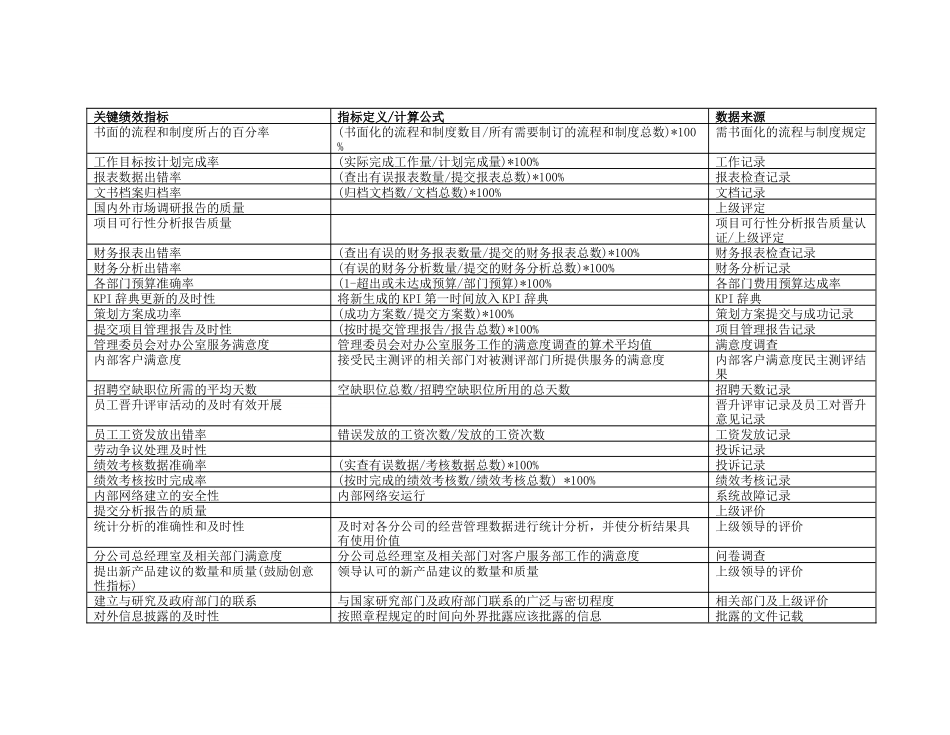 沈飞仓储-关键绩效指标辞典_第3页