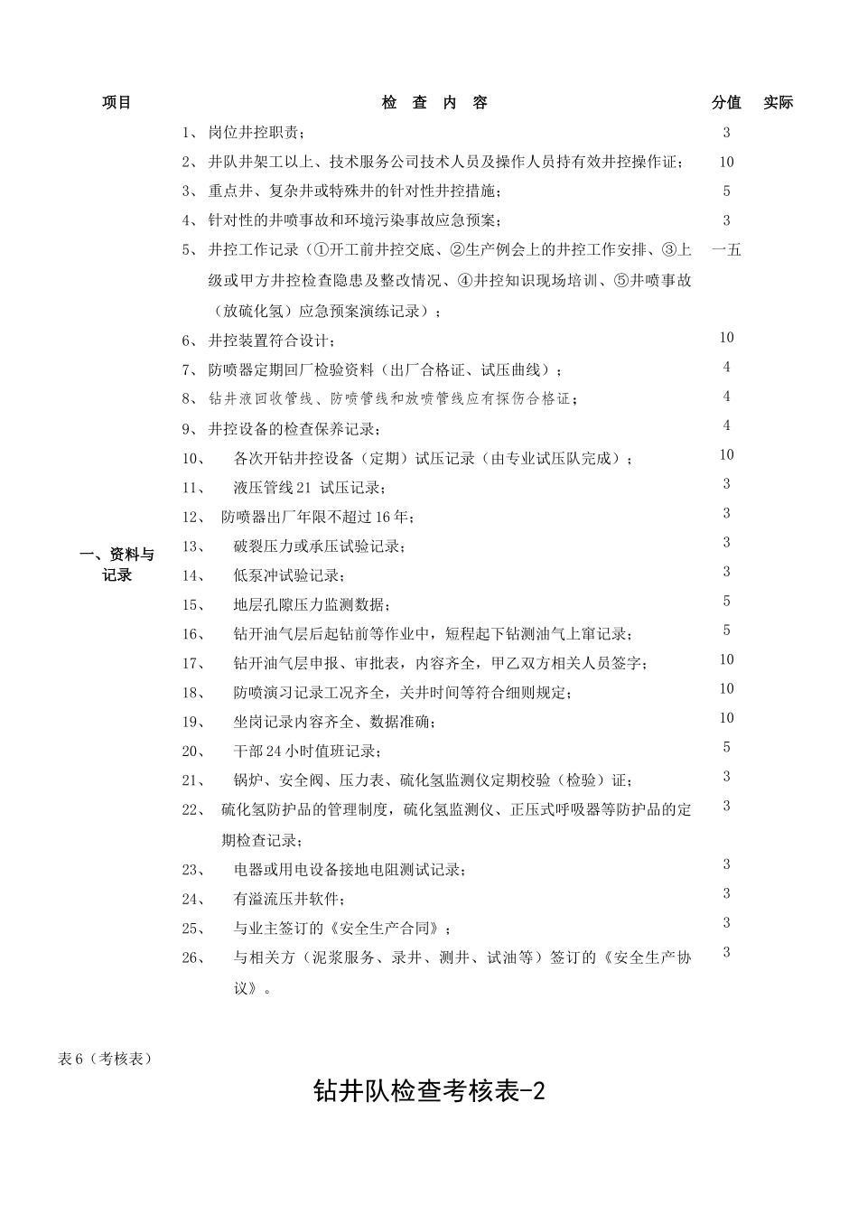 钻井队现场检查考核表汇编_第3页