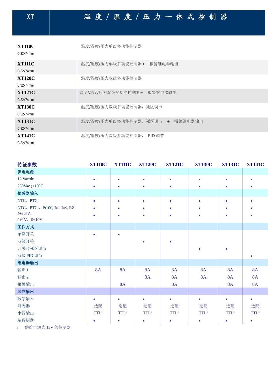 温度湿度压力单级多功能控制器_第2页