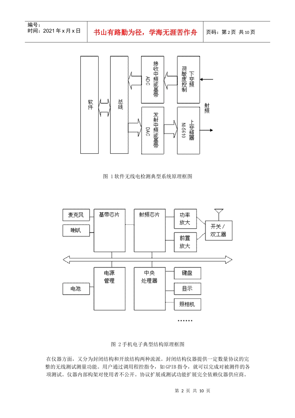 论软件无线电产品的软件无线电检测方法_第2页