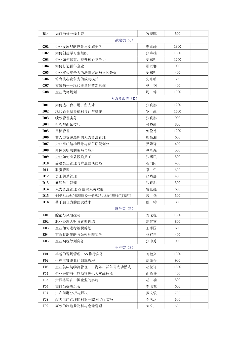 时代光华管理培训课程目录_第2页