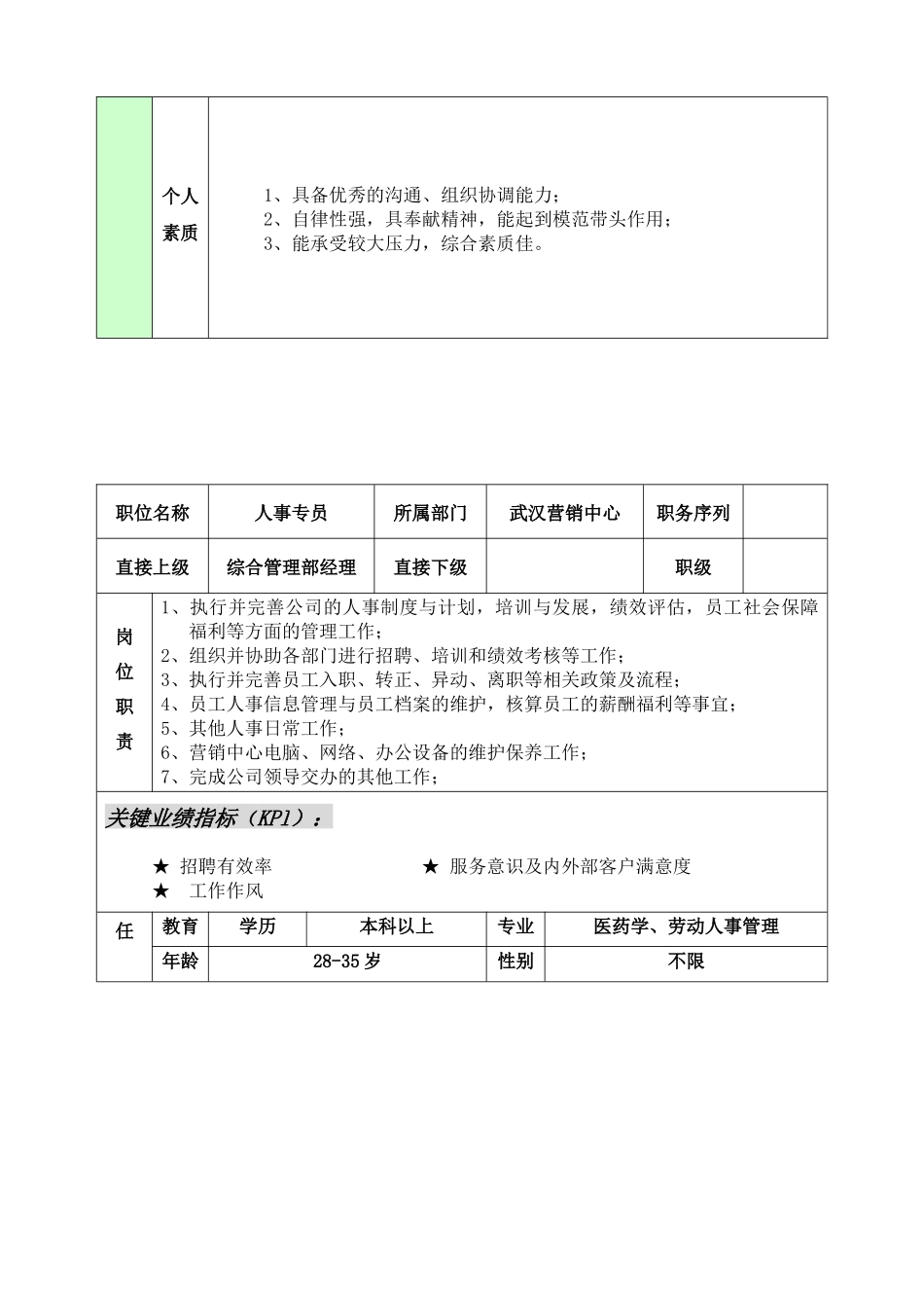 营销中心部门职责及岗位设置_第3页