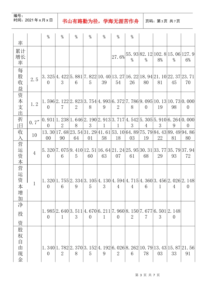 财务成本管理问题解答(一)_第3页
