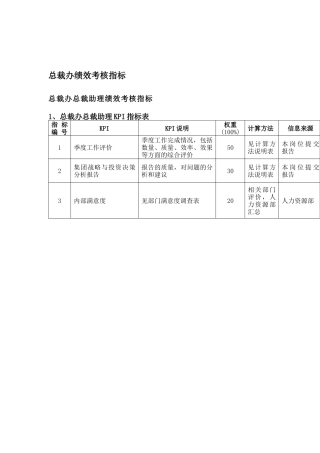总裁办绩效考核指标