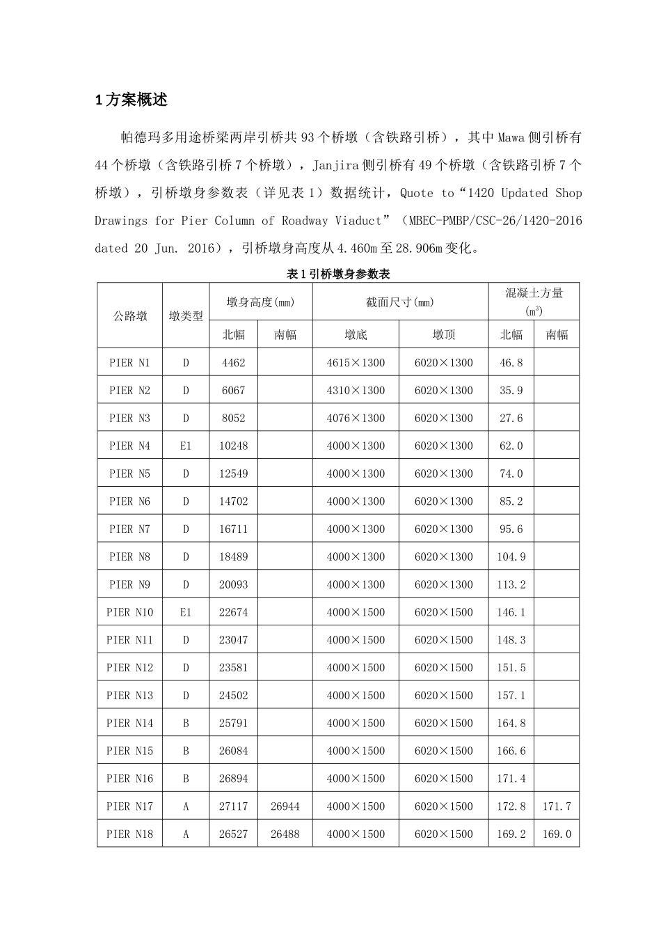 引桥墩身施工方案培训资料_第3页