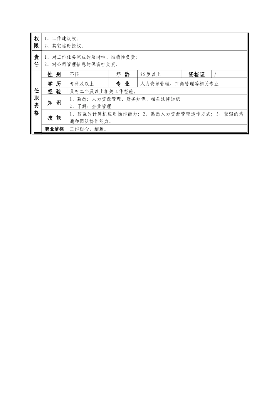 某中型制造业人力资源专员岗位说明书_第2页