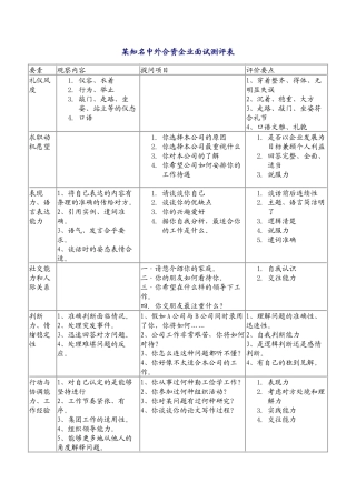 某知名中外合资企业面试测评表