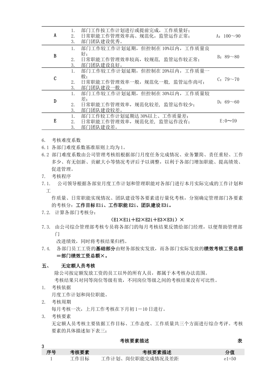 某有限公司无定额人员月度考核办法_第2页