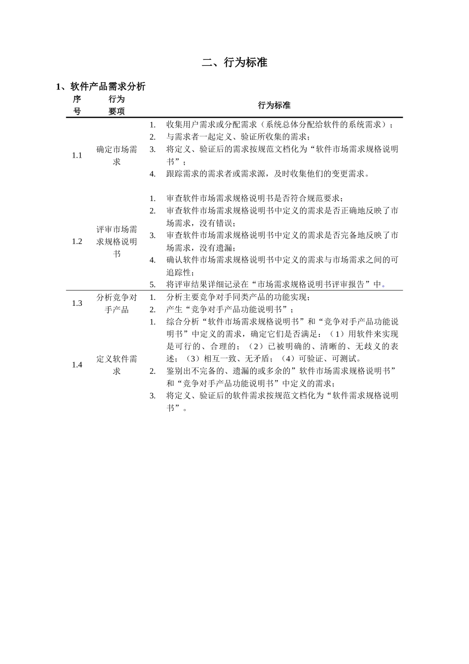 软件类人员行为标准_第1页