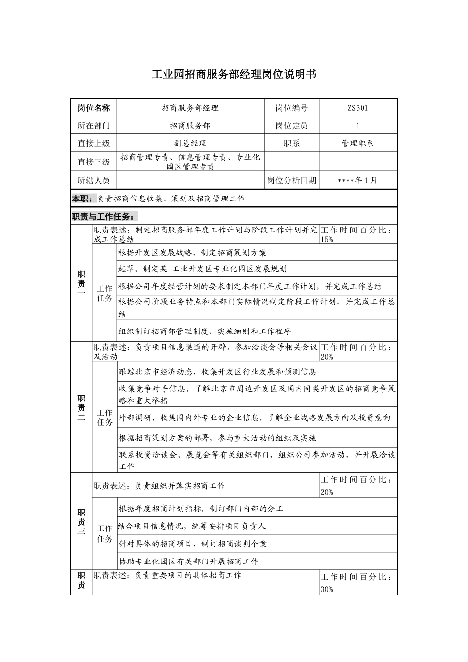 工业园招商服务部经理岗位说明书._第1页
