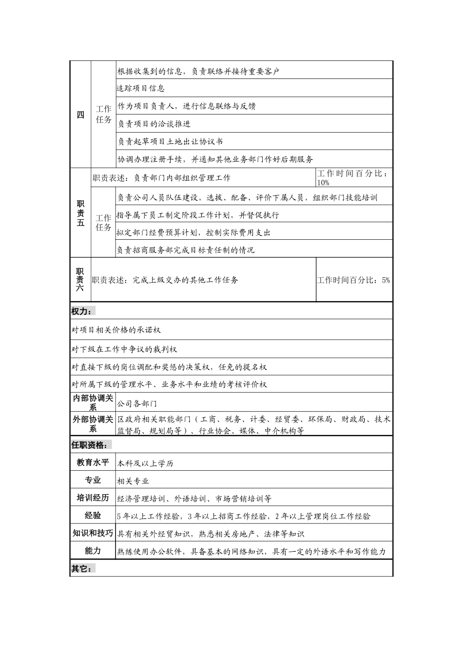 工业园招商服务部经理岗位说明书._第2页
