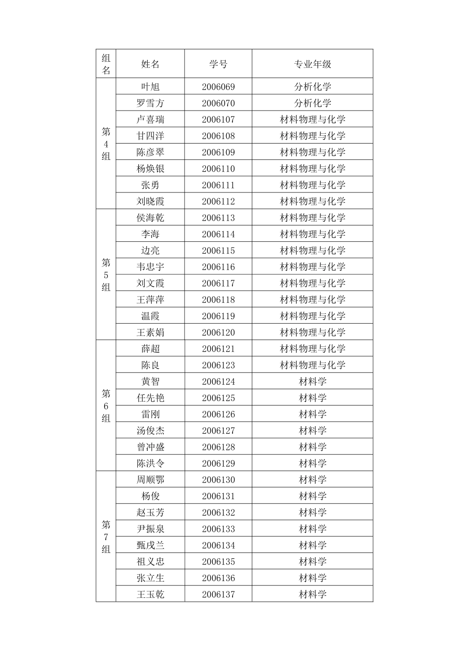 现代分析测试方法与实践强化培训班分组情况_第2页