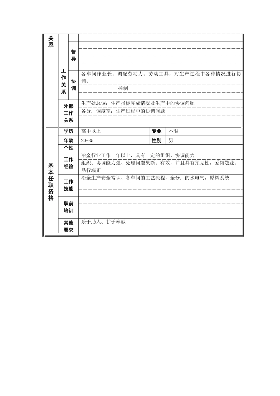 烧结厂调度员岗位说明书_第2页