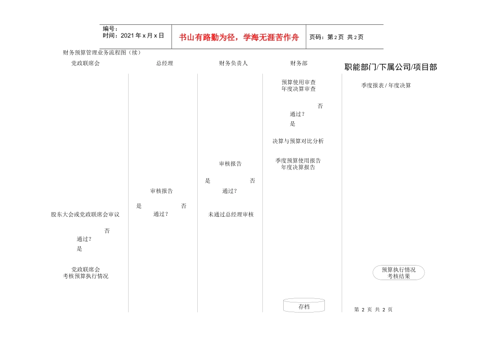 西藏天路交通股份有限公司财务预算管理业务流程图_第2页