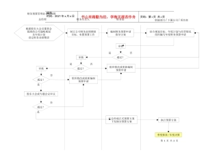 西藏天路交通股份有限公司财务预算管理业务流程图