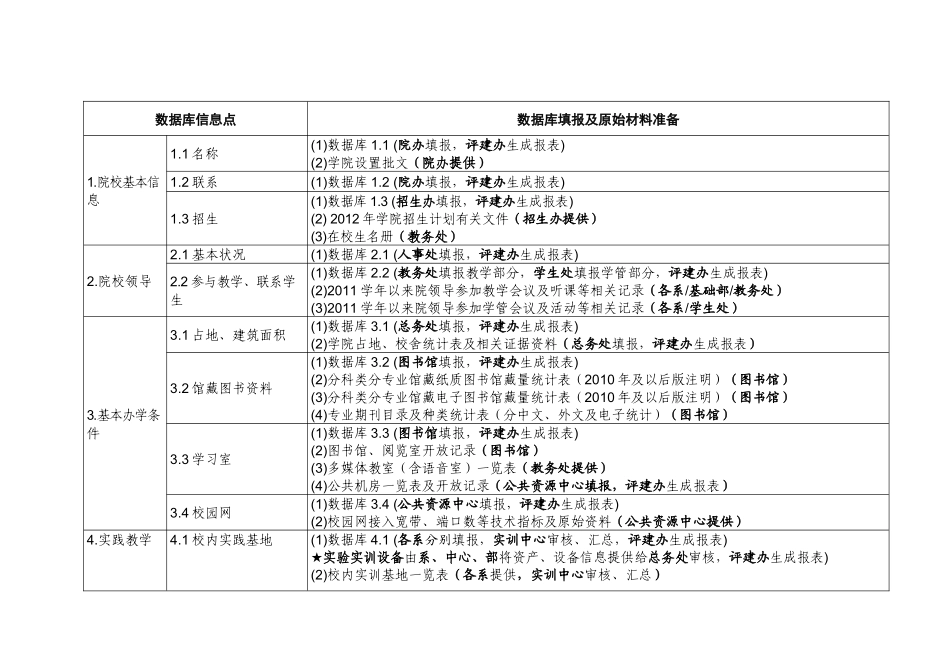 传媒职业学院人才培养工作评估任务分解表_第2页