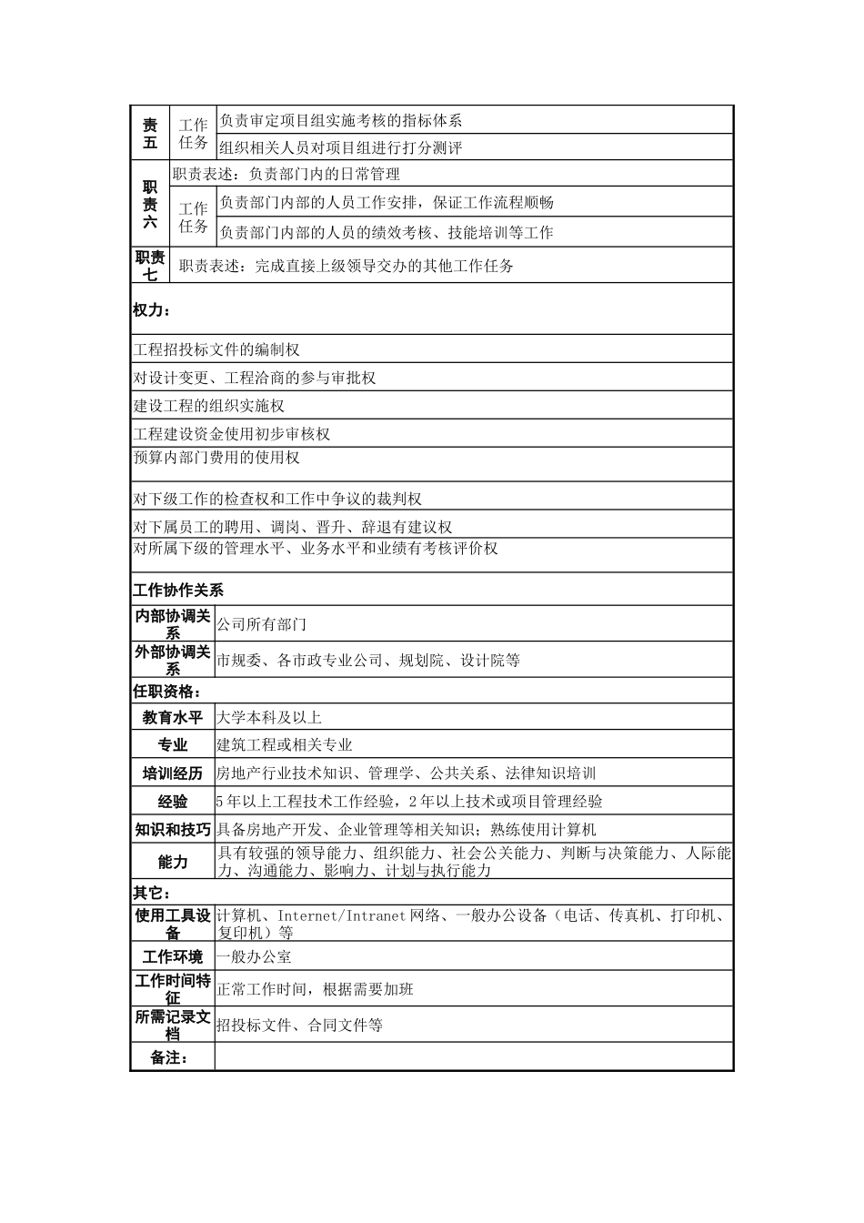 职务说明书-工程技术部_第2页