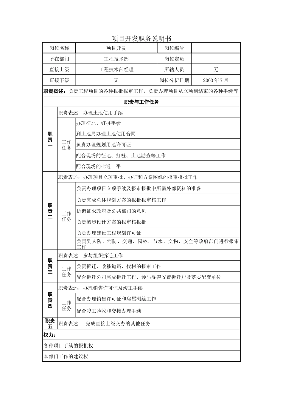 职务说明书-工程技术部_第3页