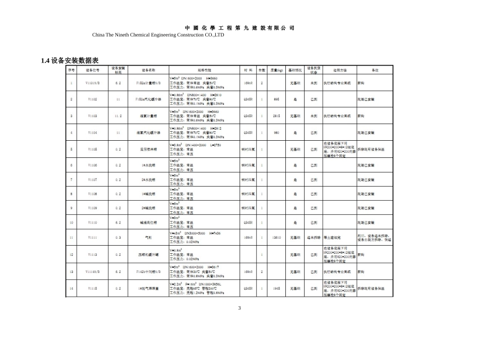 设备改造项目设备安装方案_第3页