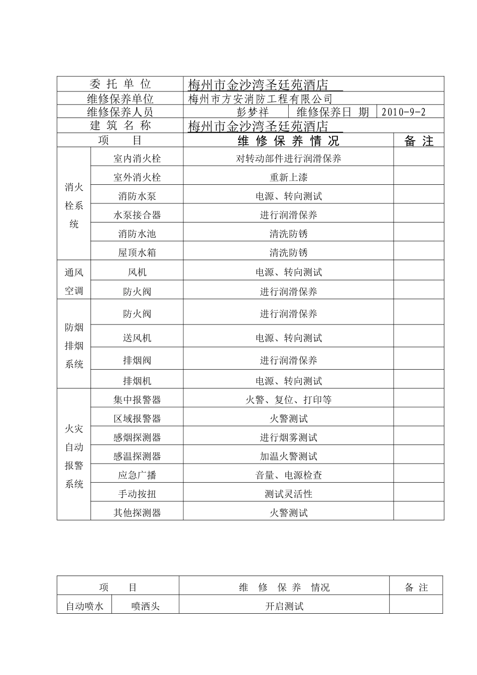 月消防设施维修保养记录5_第3页