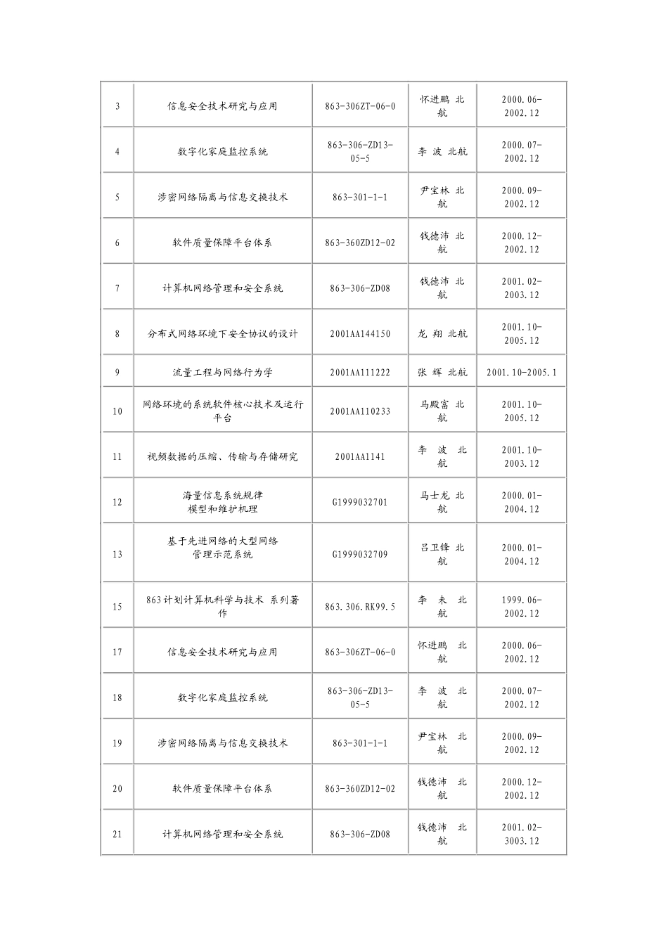 软件开发环境国家重点实验室(北京航空航天大学)_第3页